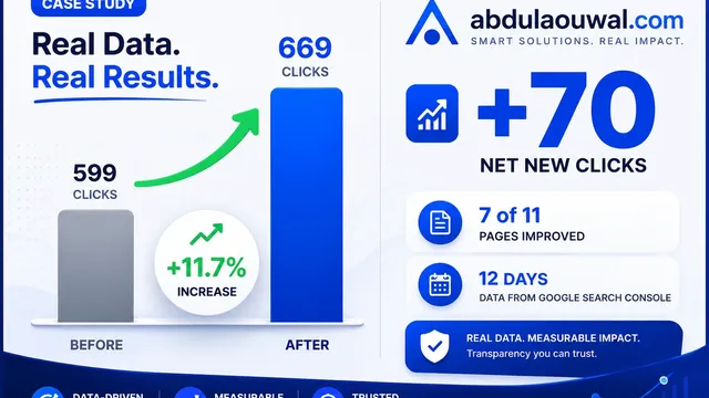 How I Fixed 11 Declining Pages Using Only Meta Title Changes