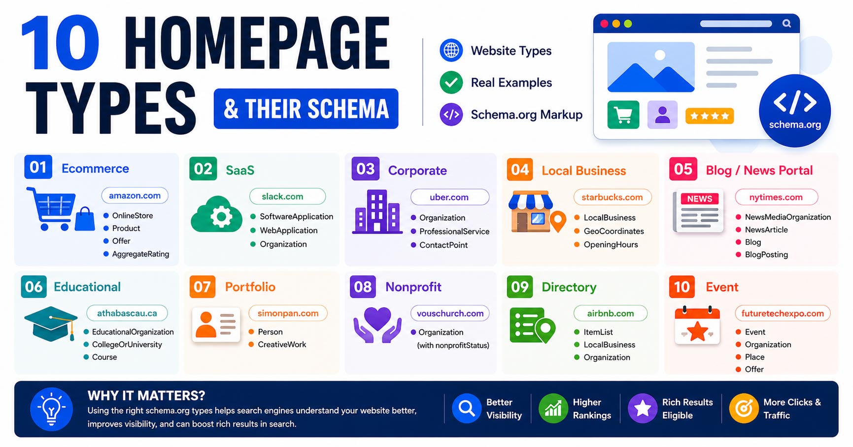 10 Homepage Types Explained (With Schema Markup Examples)