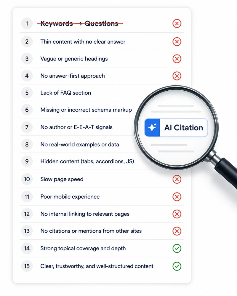Checklist of 15 common mistakes blocking AI search citations with corrected and incorrect items