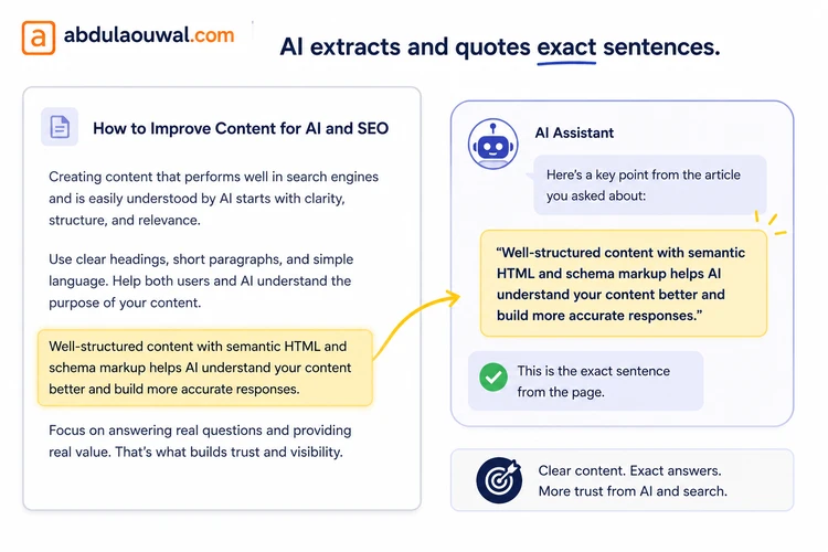 A highlighted sentence inside a paragraph being extracted and quoted by an AI chat interface, showing how AI tools pull quotable lines from web conten