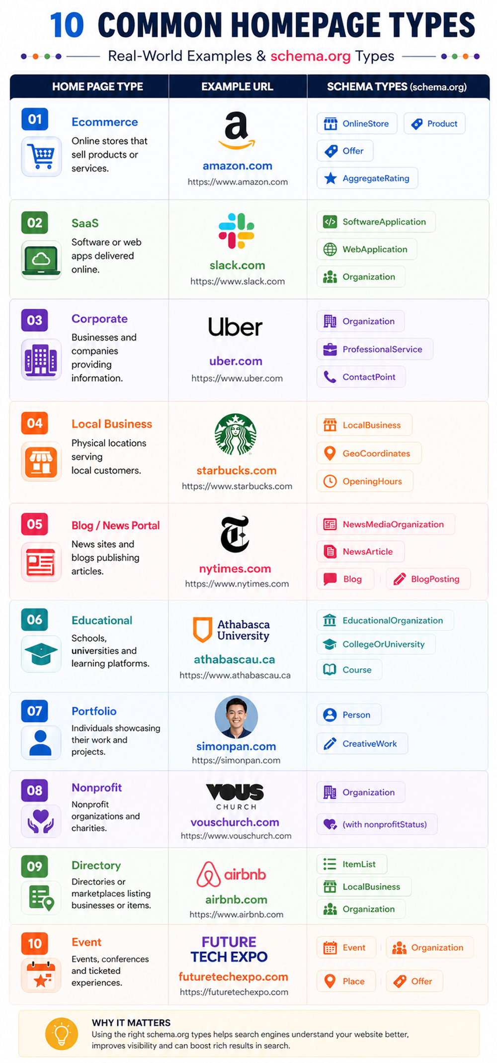 Homepage types and schema comparison infographic