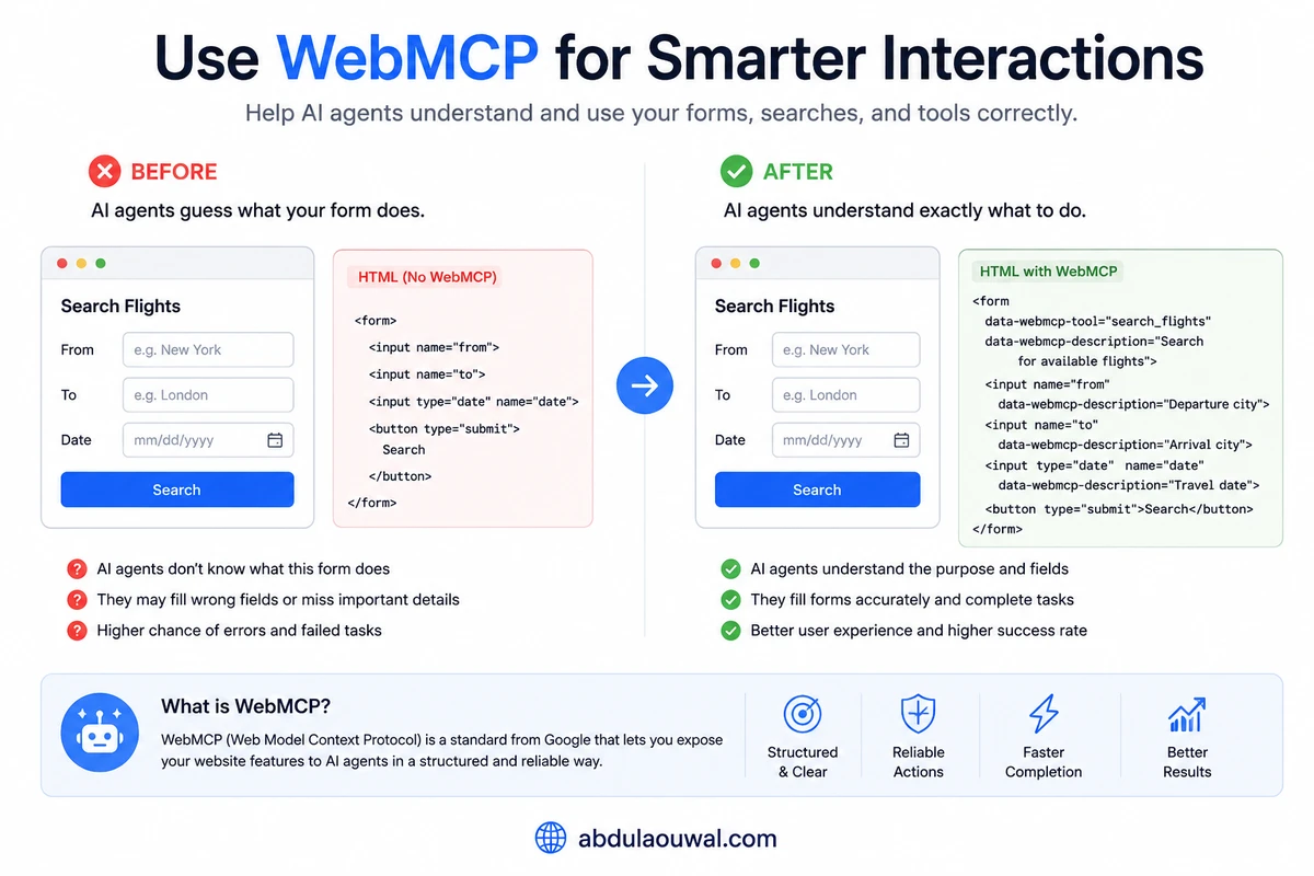 What Is WebMCP? A Simple Guide to the Web Model Context Protocol