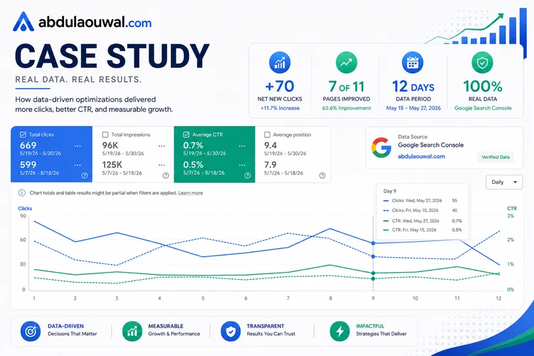 Google Search Console clicks chart Comparison