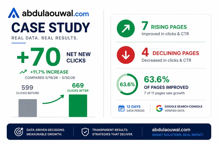 Per page click comparison table showing 7 pages rising and 4 pages declining after meta title optimization